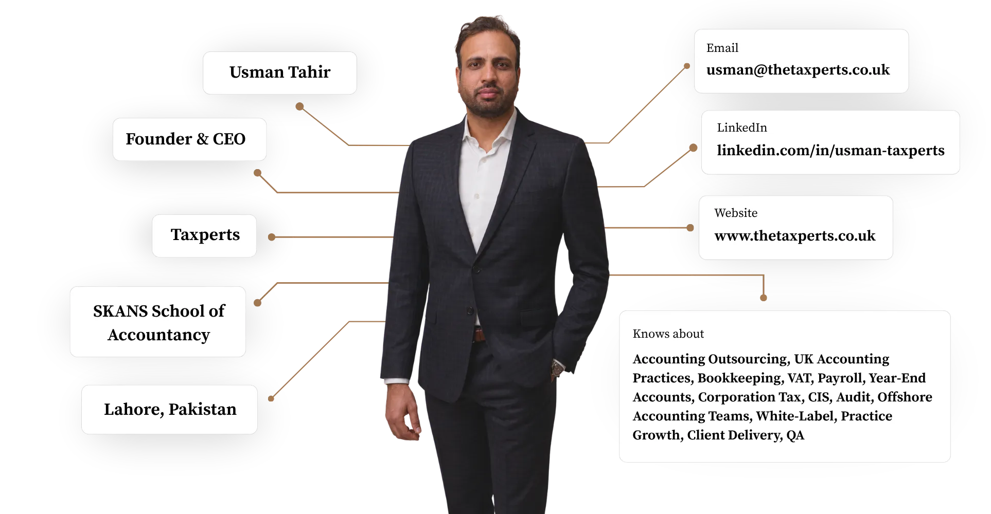 Usman Tahir, Founder & CEO Taxperts - Person Schema